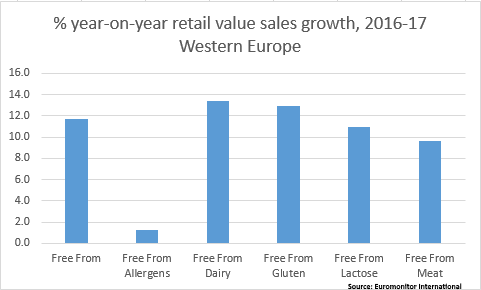 Free-from-sales.png