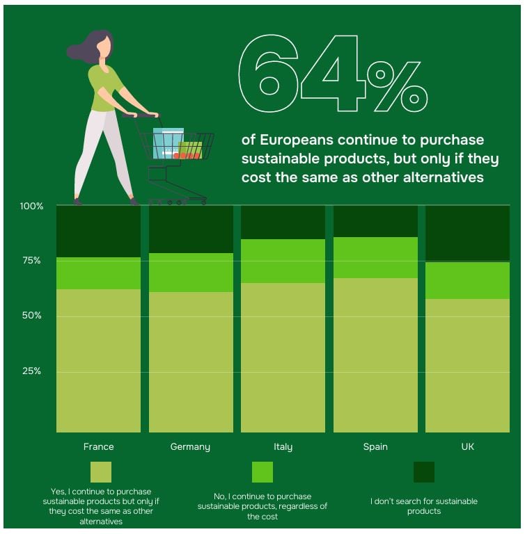 Graphs showing the difference in perception of recycling between generations and countries
