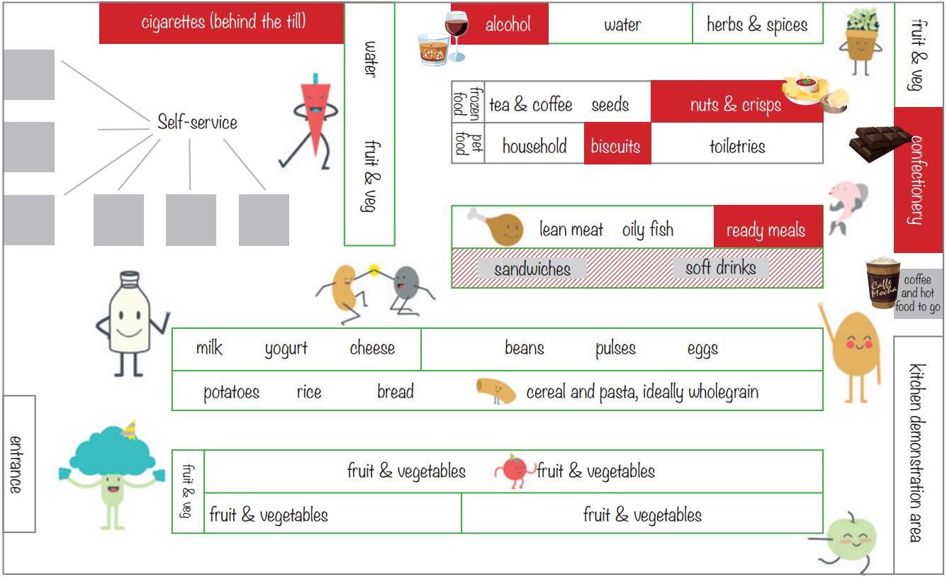 re-imagined-supermarket-layout.png