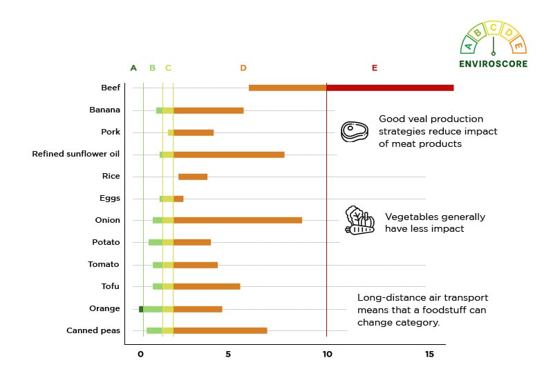 enviroscore_tabla_eng.jpg