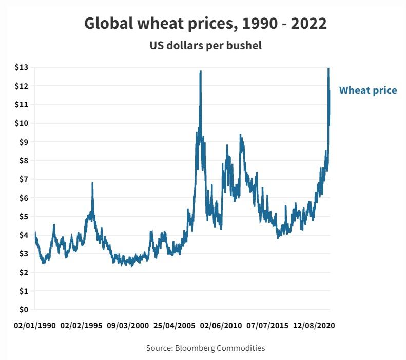 Wheat-price-1.jpg