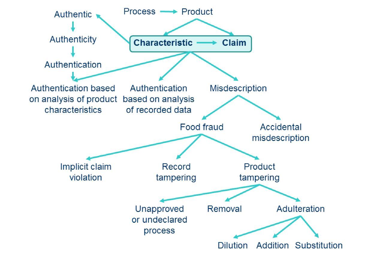 food-fraud-heirarchical-image.jpg