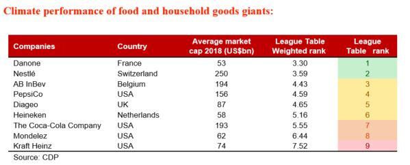 CDP-league-table.jpg