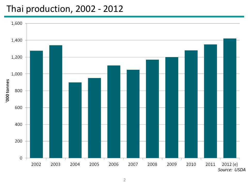 Thai-production.jpg