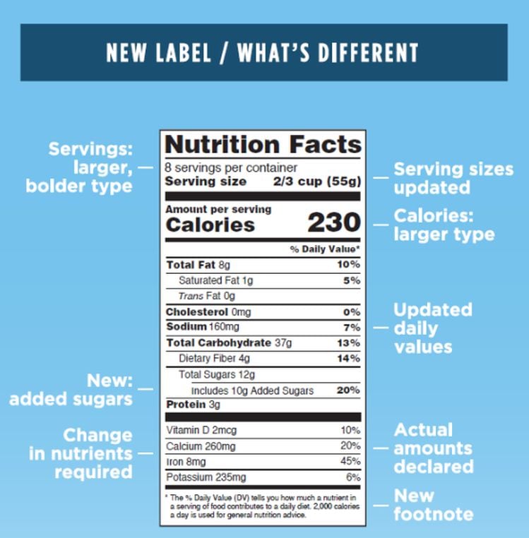 FDA grants 6-month period of enforcement discretion for Nutrition Facts label changes