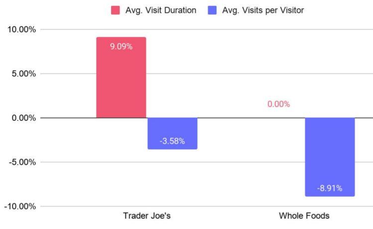 trader-joes-v-whole-foods-placer-ai.jpg