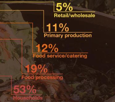 EU-Food-waste.jpg