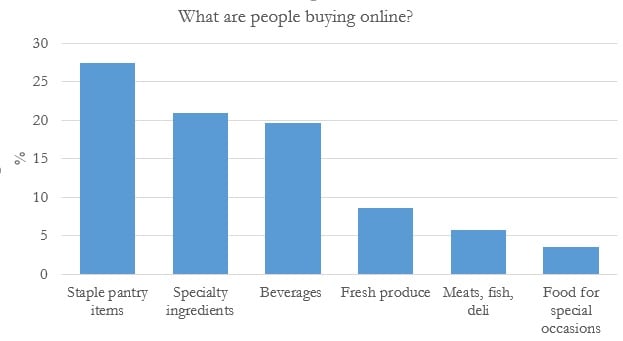 digital-retail-CFBN.jpg