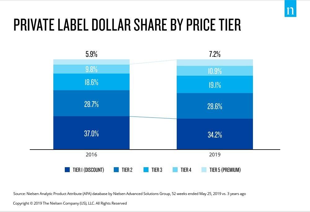 PrivateLabel_chart.jpg