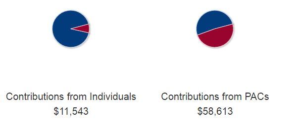 Hershey-rep-democrat-split.jpg