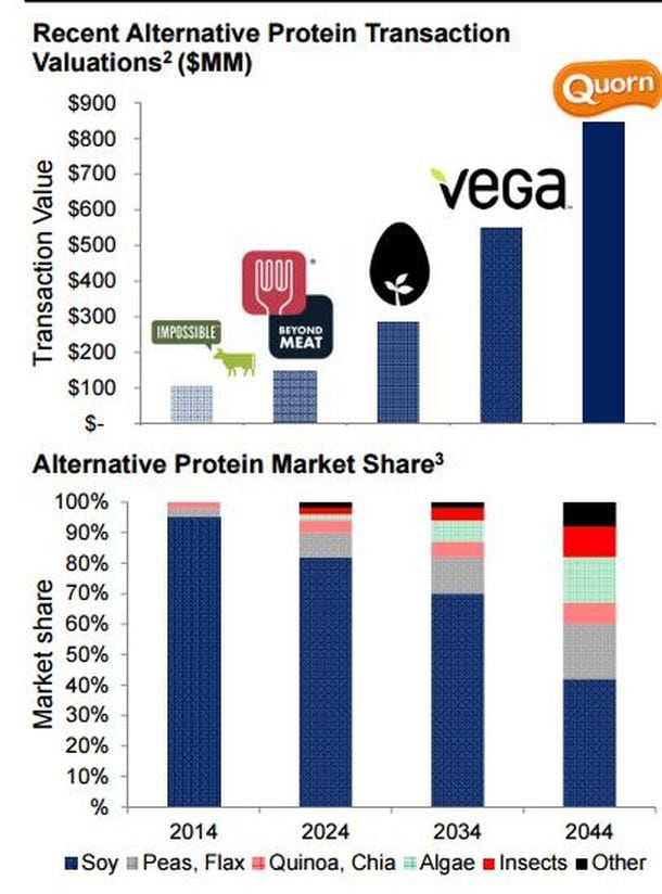 silverwood-protein-slide.jpg