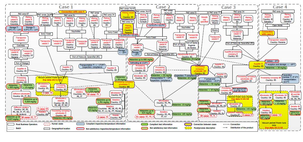 histamine-intoxication-efsa.png