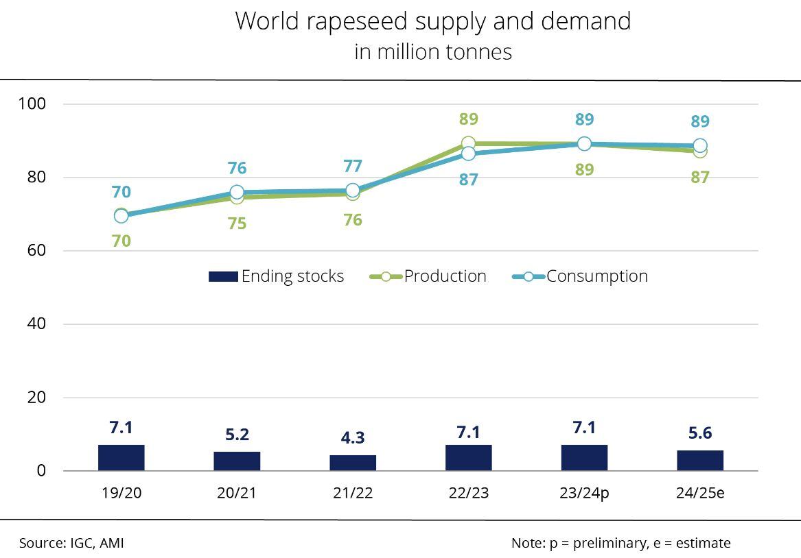 rapeseed-chart-2.jpg