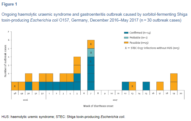 hus-e.-coli-germany.png