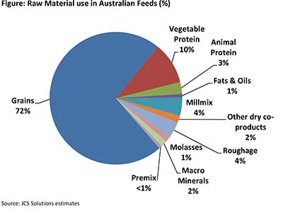Feed_Use_Chart_080814_400X298.jpg