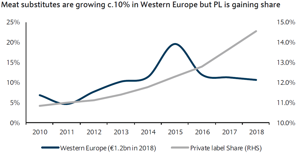 meat-subs-are-growing.png
