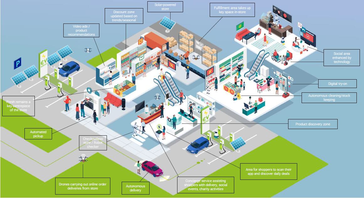 store-of-the-future.png
