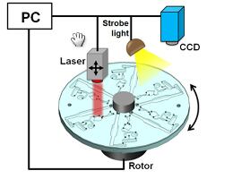 Lab-on-a-disk-2.png