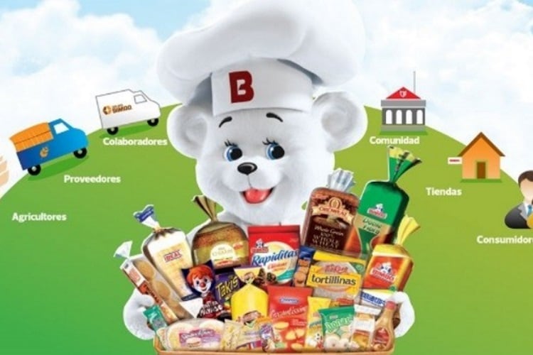 Grupo Bimbo to invest $600m+ to build two new US plants, creating 600+ jobs
