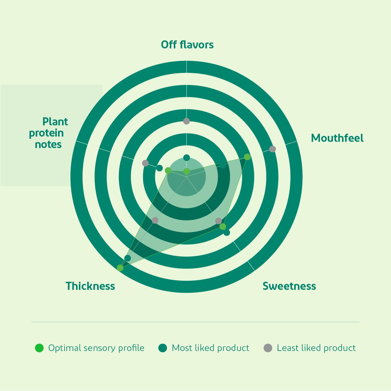 deliciousness-chart.jpg
