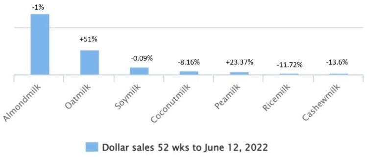 Plant-based-milk-sales.jpg