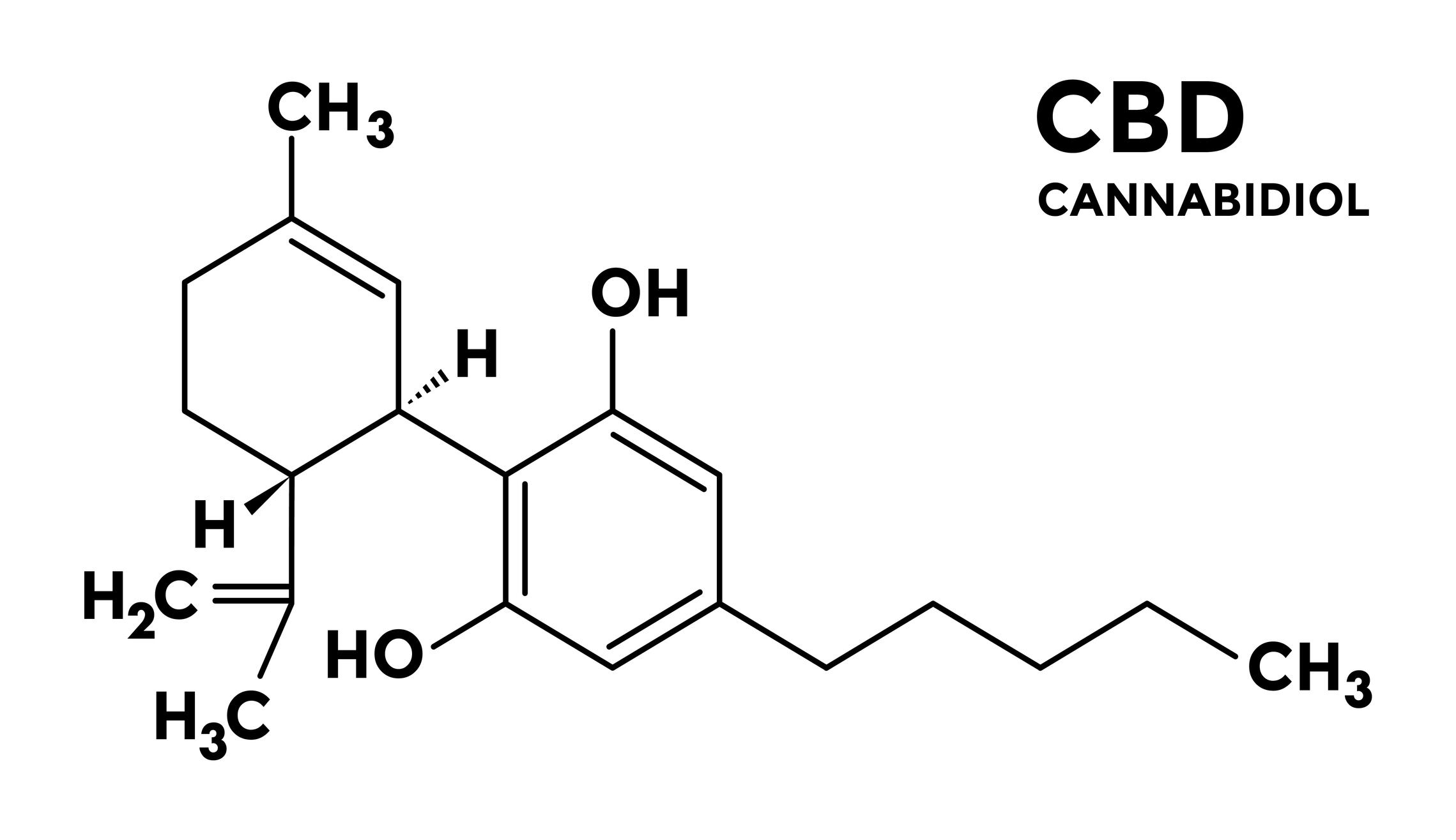 Purisys eyes supplements, food & bev after DEA deschedules synthetic ‘nature-identical’ CBD