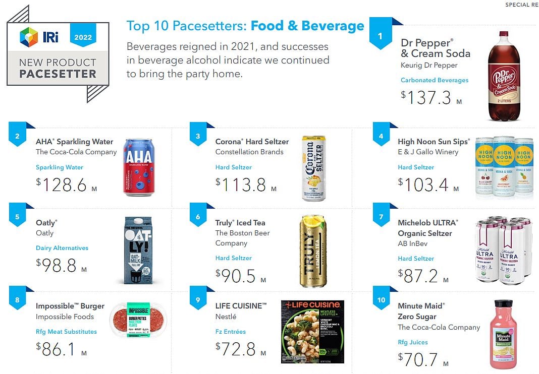 IRI-pacesetters-Which-new-products-made-the-biggest-splash-in-2021.jpg