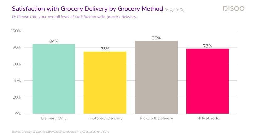 DISQO_ConsumerSurvey.jpg
