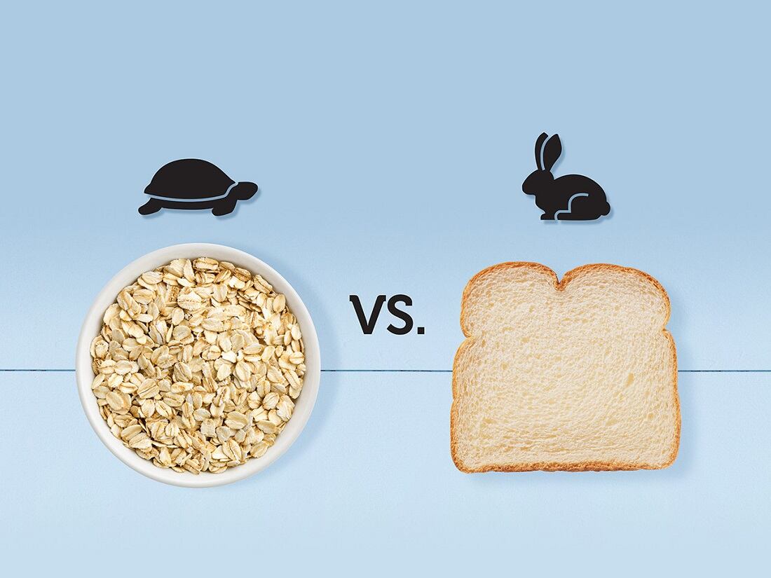 Good carbs, bad carbs? Study supports that high glycemic foods (in moderation) do not lead to weight gain any more than complex carbs