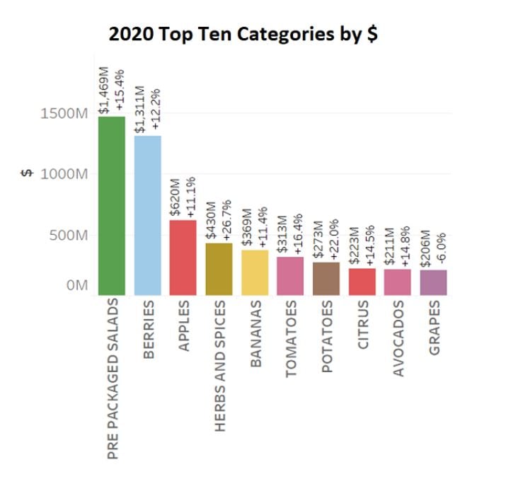 Top10categories.jpg