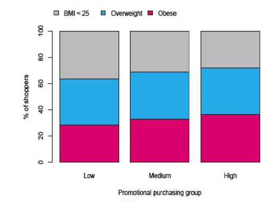 promotion-purchasing-group.jpg