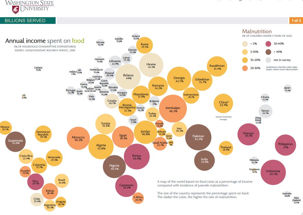 annual-income-food-new.png