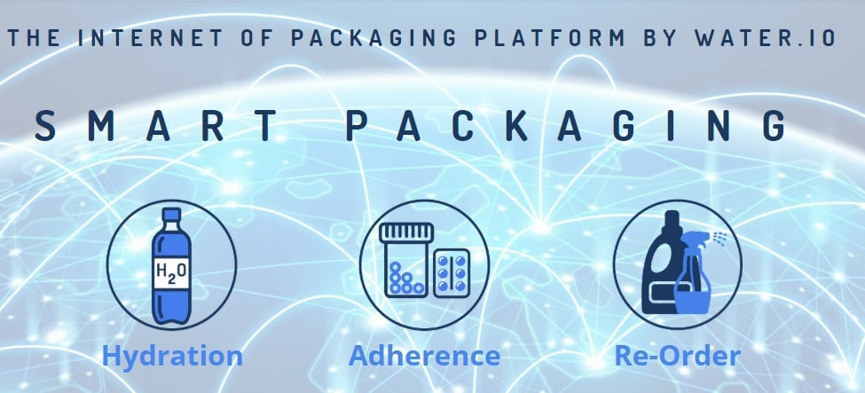Water.IO makes any packaging “smart” – adding value for brands and consumers