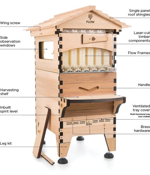 labelled-features_600x600.jpg