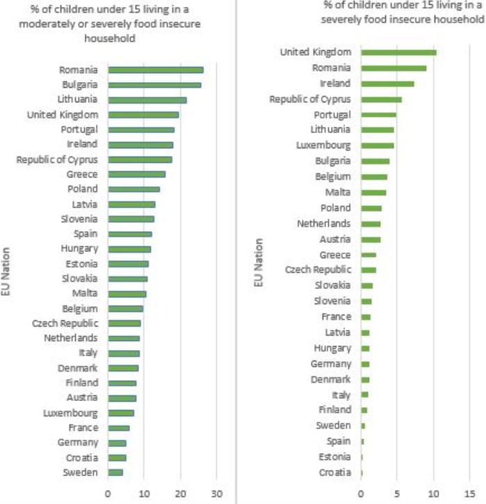 UNICEF-food-insecurity-in-EU.png