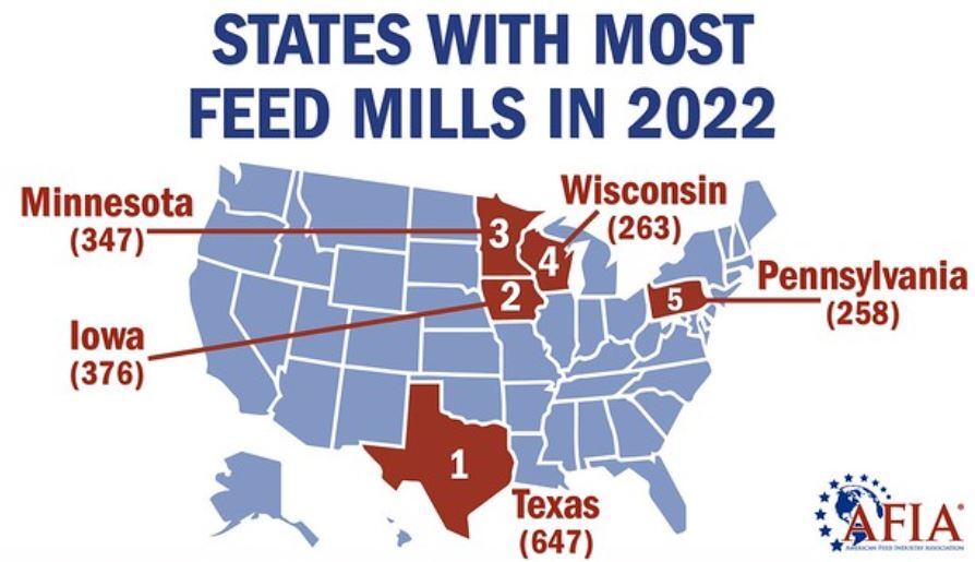 states-in-the-US-with-the-most-feed-mills.jpg