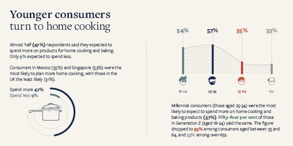 Palsgaard-infographics-for-FoodNavigator-promotional-feature2.png