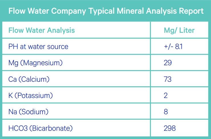 Flow-Water-mineral-analysis.jpg