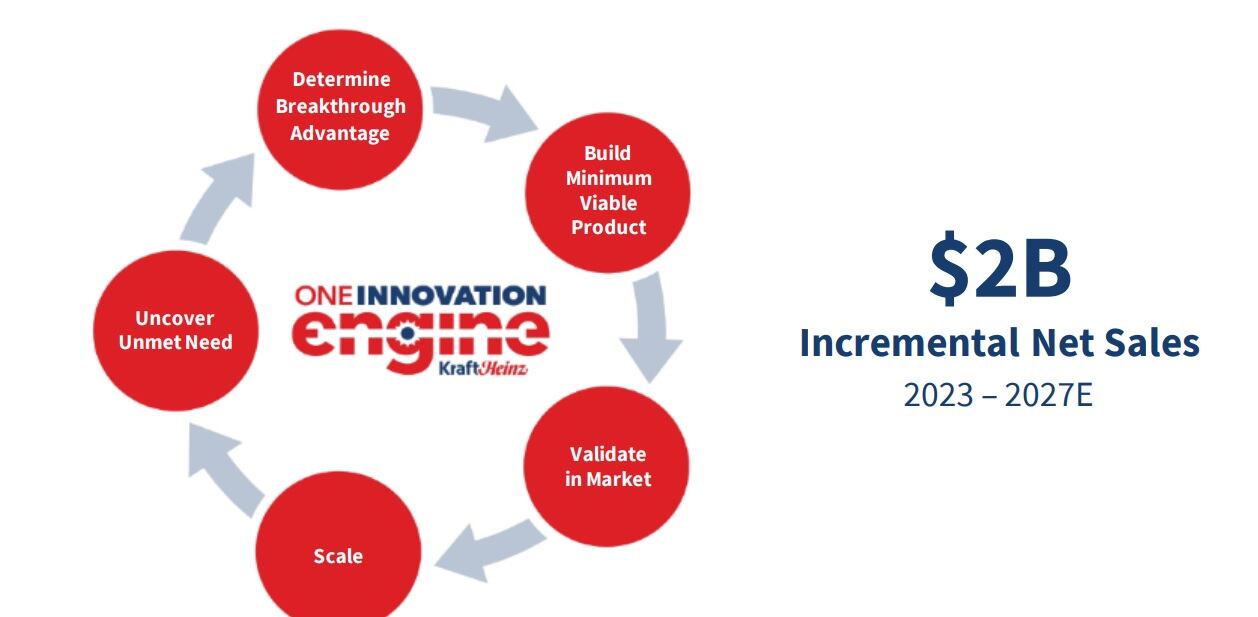 Kraft-Heinz-reaches-inflection-point-focused-on-innovation.jpg