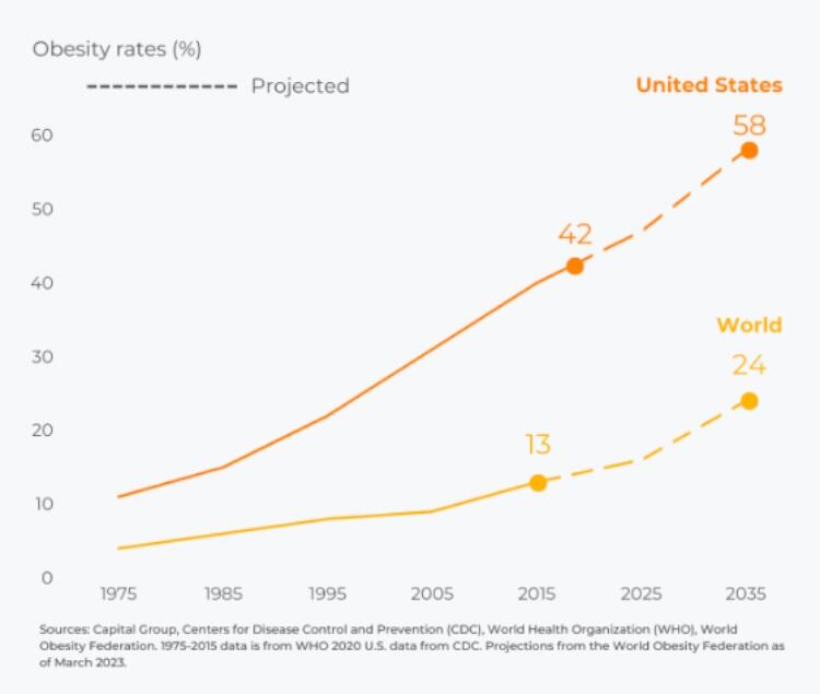 Comet-1-obesity-rates.jpg