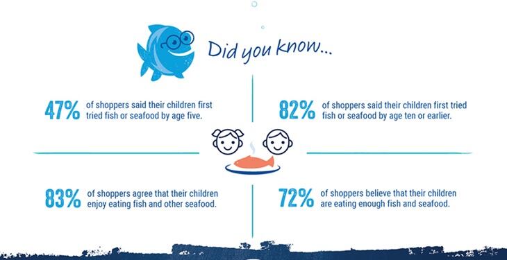 Blue-Circle-Foods-Sustainability-price-are-top-priorities-for-shoppers-buying-seafood.jpg