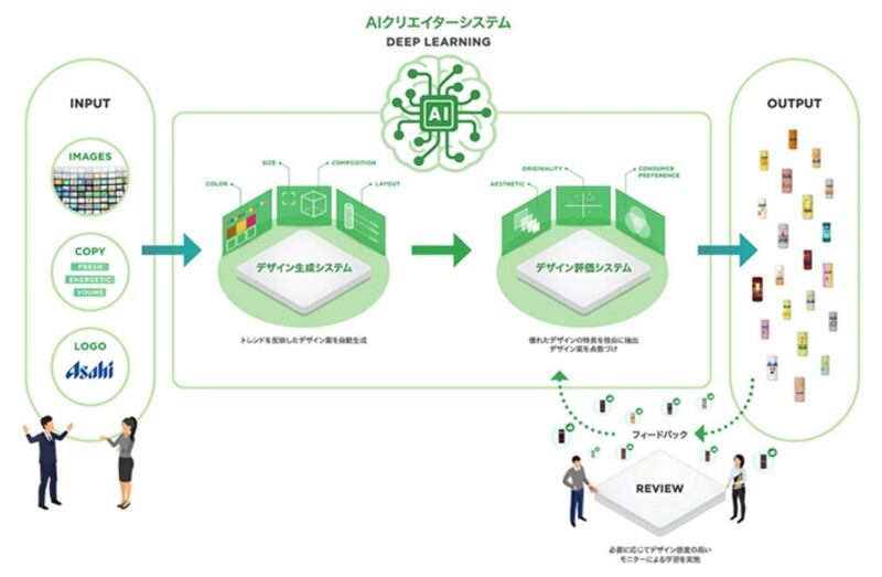 Objective-creativity-Asahi-pursues-packaging-originality-over-personalisation-with-its-AI-Creator-System.jpg