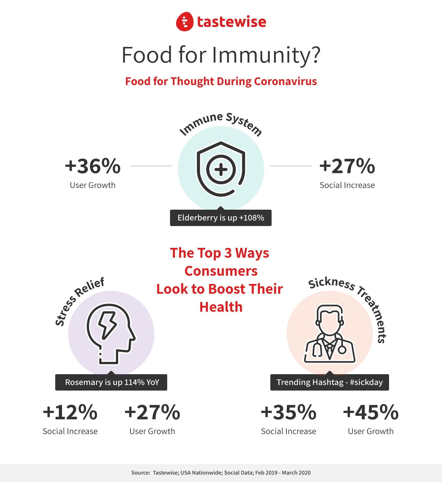 Tastewise_food_for_immunity_Mar2020_infographic-04.png