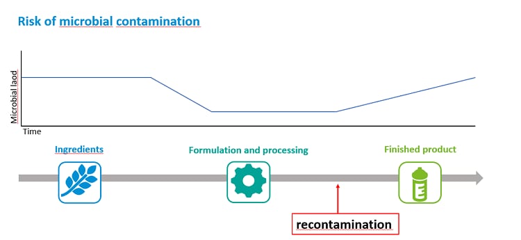 Figure-1-FoodNavigator-March-2023.png