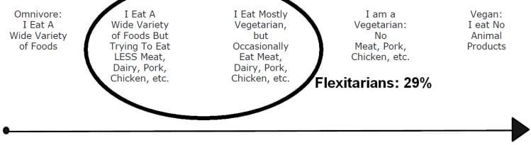 mattson-flexitarians.jpg