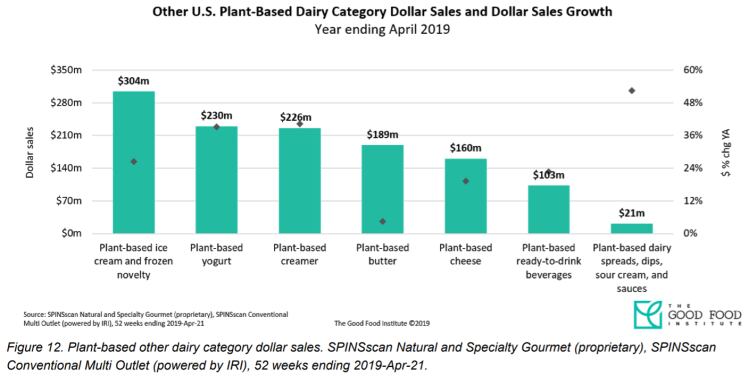 plant-based-dairy.png