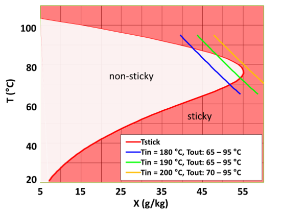 spray-drying-NIZO.png
