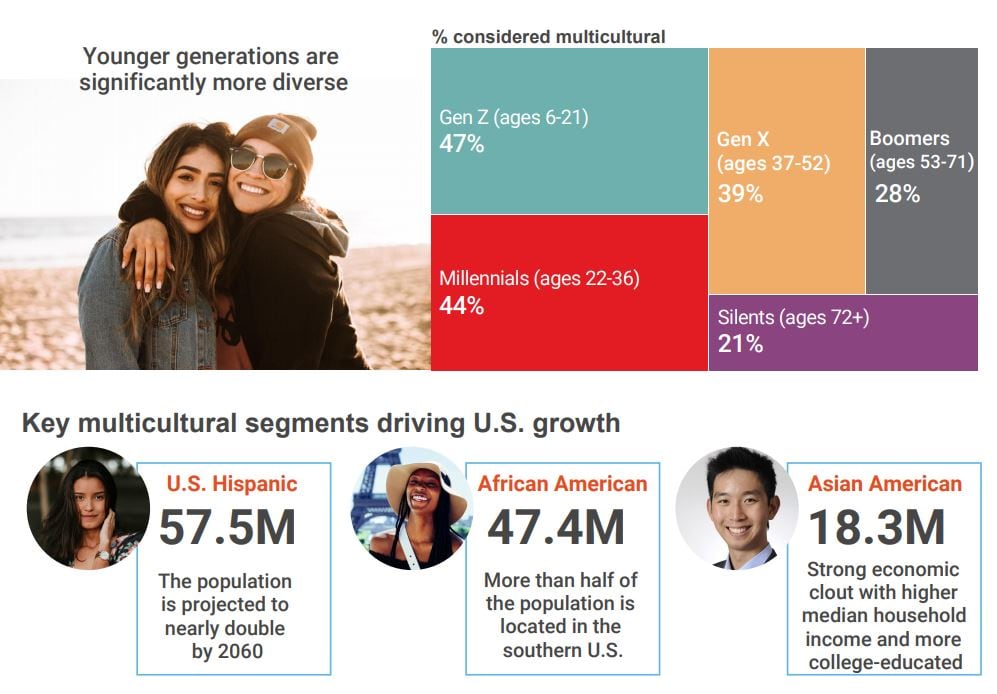 Acosta_multiculturalpopulation.jpg