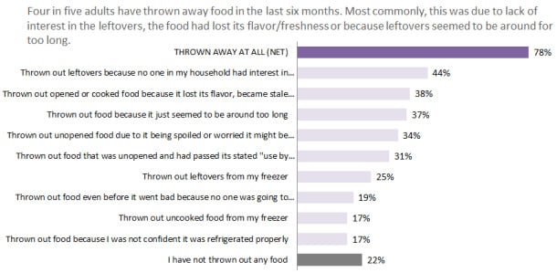 food-waste-reasons.jpg