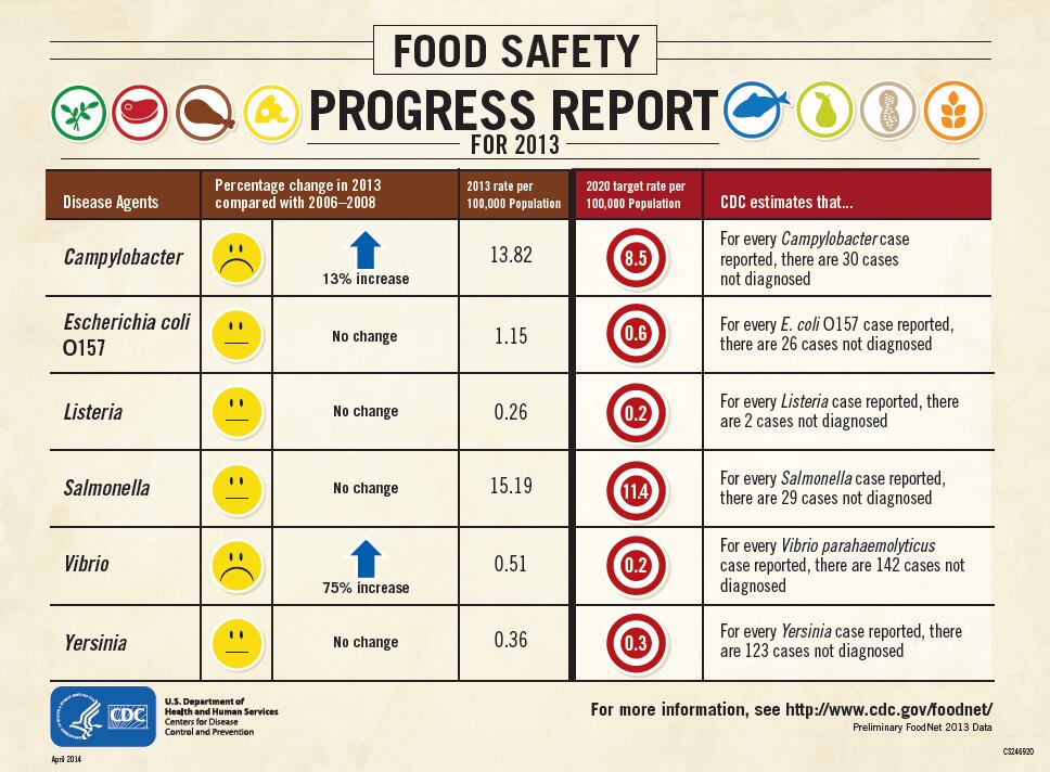 CDC-FoodNet.png